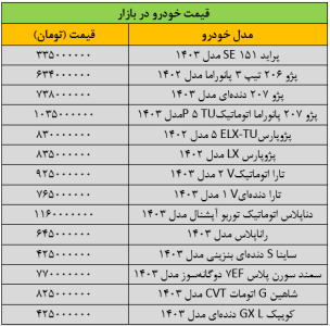 خودرو روی دور تند ارزانی افتاد/ آخرین قیمت سمند، تارا، دنا، کوییک و شاهین + جدول