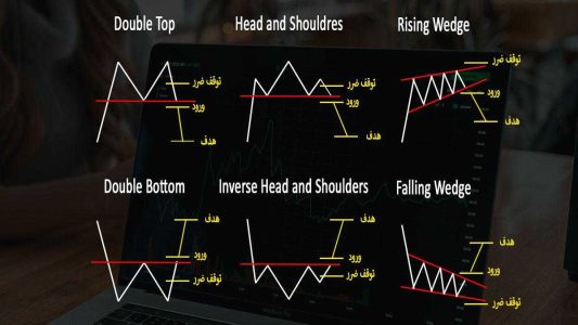 استراتژی های معاملاتی بر اساس الگوهای نموداری