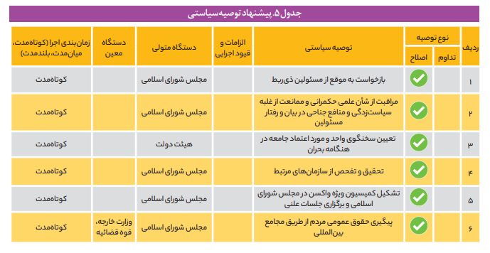 کلان‌داده‌ها درباره تاثیرات اجتماعی کرونا چه می‌گویند؟