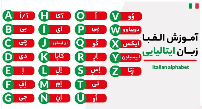 آموزش الفبای زبان ایتالیایی با تلفظ فارسی