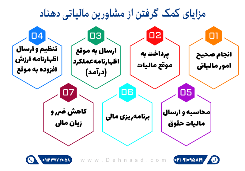 7 مورد از مزایا داشتن یک مشاور مالیاتی حرفه ای